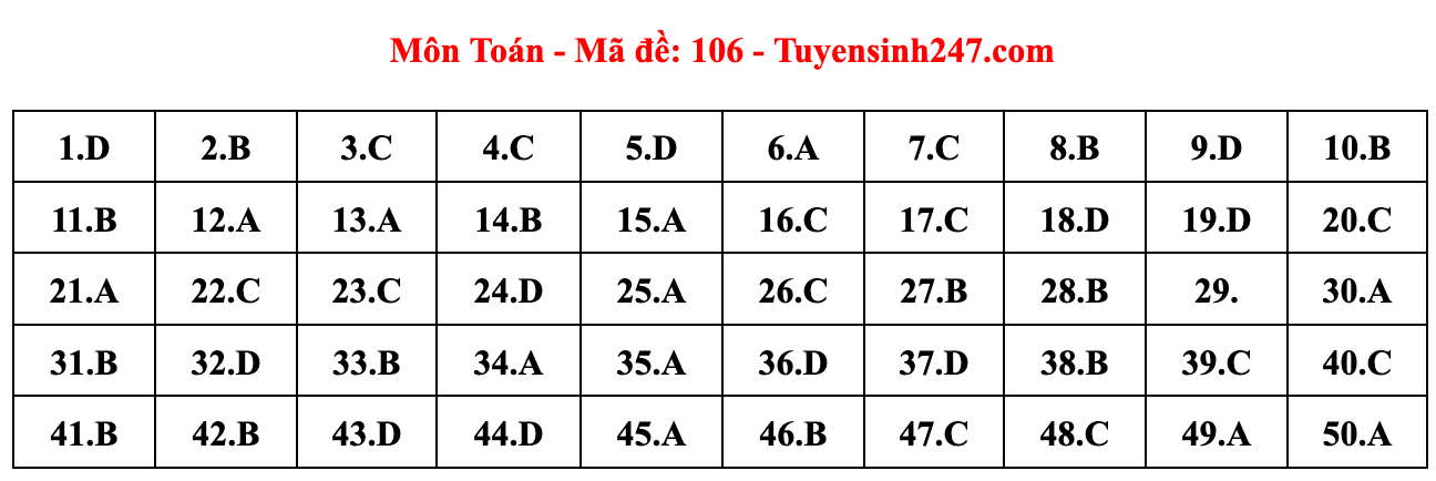 Cập nhật gợi ý đáp án đề thi môn Toán tốt nghiệp THPT năm 2023 theo mã đề chuẩn nhất  - Ảnh 8.