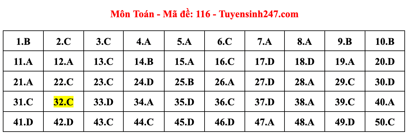 Gợi ý đáp án đề thi môn Toán tốt nghiệp THPT năm 2023 theo mã đề chuẩn nhất  - Ảnh 18.