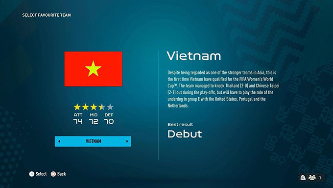 ĐT nữ Việt Nam lên FIFA 23, ngỡ ngàng chỉ số chạy của Thanh Nhã - Ảnh 1.