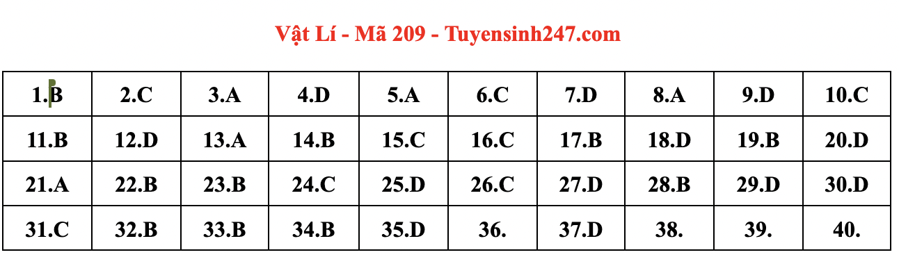 Gợi ý đáp án đề thi môn Vật lý tốt nghiệp THPT năm 2023 theo mã đề đầy đủ nhất - Ảnh 5.