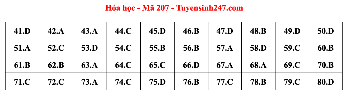 Cập nhật gợi ý đáp án đề thi môn Vật lý, Hóa học, Sinh học tốt nghiệp THPT năm 2023 theo mã đề nhanh nhất - Ảnh 23.