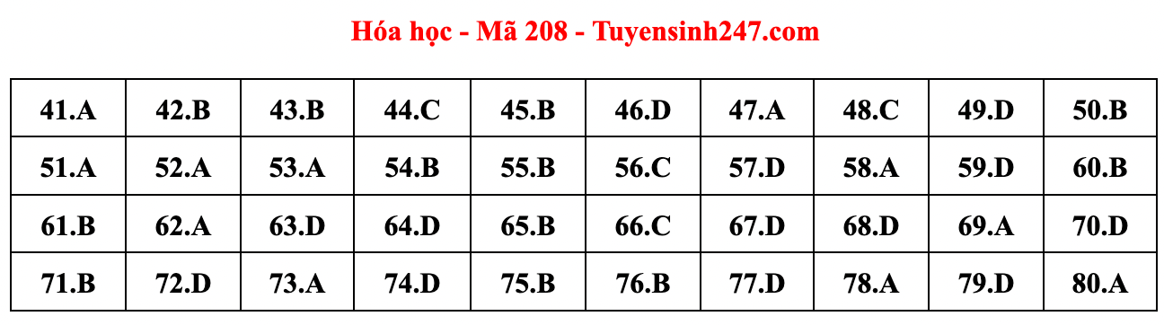 Cập nhật gợi ý đáp án đề thi môn Vật lý, Hóa học, Sinh học tốt nghiệp THPT năm 2023 theo mã đề nhanh nhất - Ảnh 22.