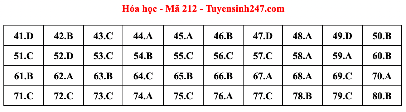 Cập nhật gợi ý đáp án đề thi môn Vật lý, Hóa học, Sinh học tốt nghiệp THPT năm 2023 theo mã đề nhanh nhất - Ảnh 26.