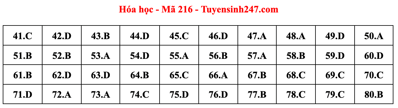 Cập nhật gợi ý đáp án đề thi môn Vật lý, Hóa học, Sinh học tốt nghiệp THPT năm 2023 theo mã đề nhanh nhất - Ảnh 28.