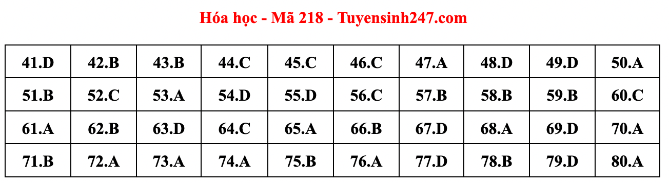 Cập nhật gợi ý đáp án đề thi môn Vật lý, Hóa học, Sinh học tốt nghiệp THPT năm 2023 theo mã đề nhanh nhất - Ảnh 30.