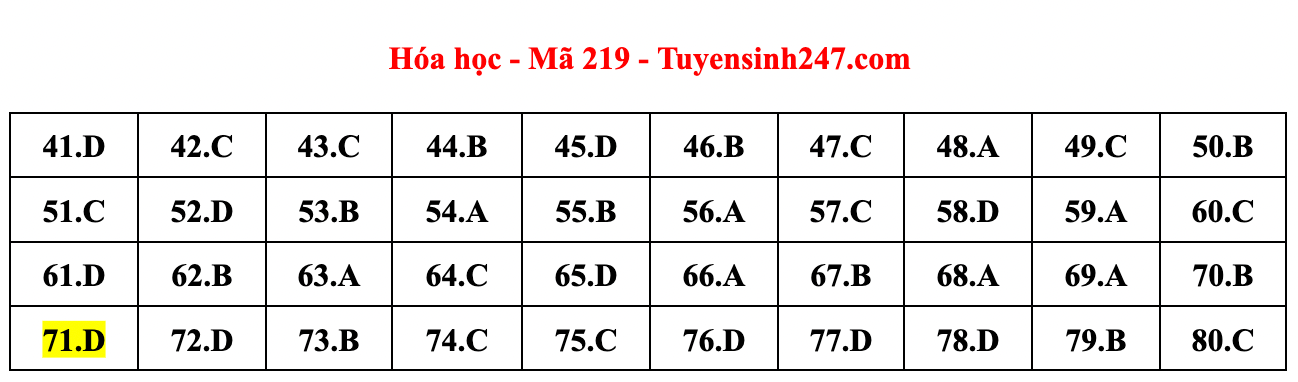 Cập nhật gợi ý đáp án đề thi môn Vật lý, Hóa học, Sinh học tốt nghiệp THPT năm 2023 theo mã đề nhanh nhất - Ảnh 31.