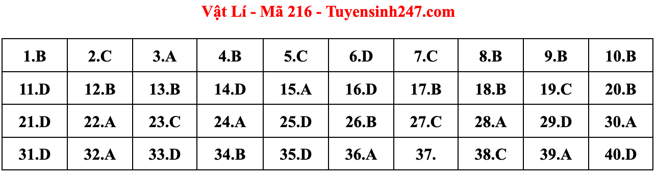 Cập nhật gợi ý đáp án đề thi môn Vật lý, Hóa học, Sinh học tốt nghiệp THPT năm 2023 theo mã đề nhanh nhất - Ảnh 8.