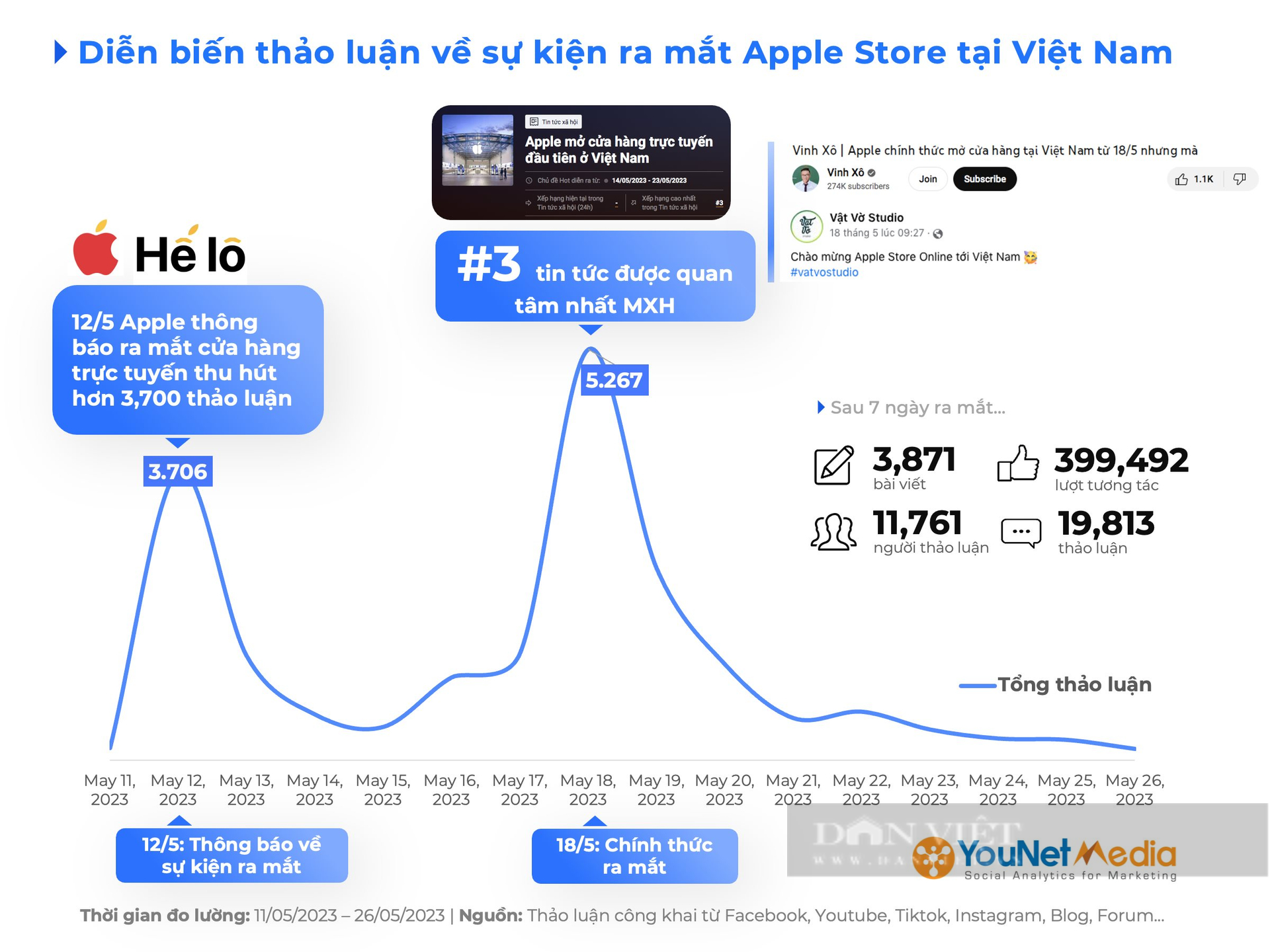 Cửa hàng trực tuyến Apple Việt Nam sau 2 tuần mở cửa: Hiệu quả có như kỳ vọng? - Ảnh 2.