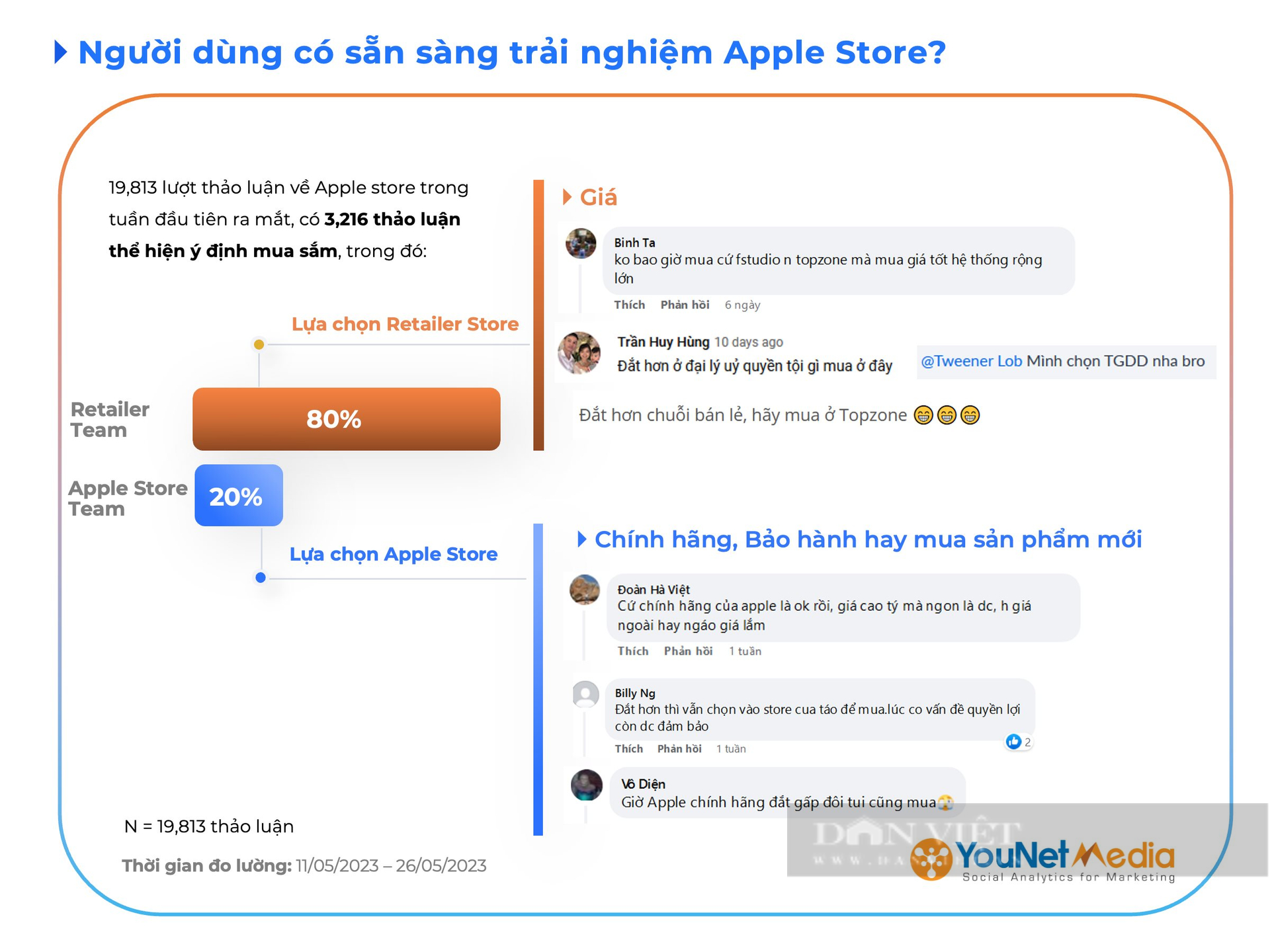 Cửa hàng trực tuyến Apple Việt Nam sau 2 tuần mở cửa: Hiệu quả có như kỳ vọng? - Ảnh 3.