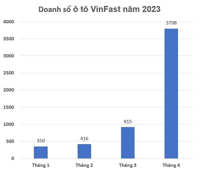 Vì sao các &quot;ông lớn&quot; ngành ô tô chưa niêm yết trên sàn chứng khoán Việt Nam? - Ảnh 3.