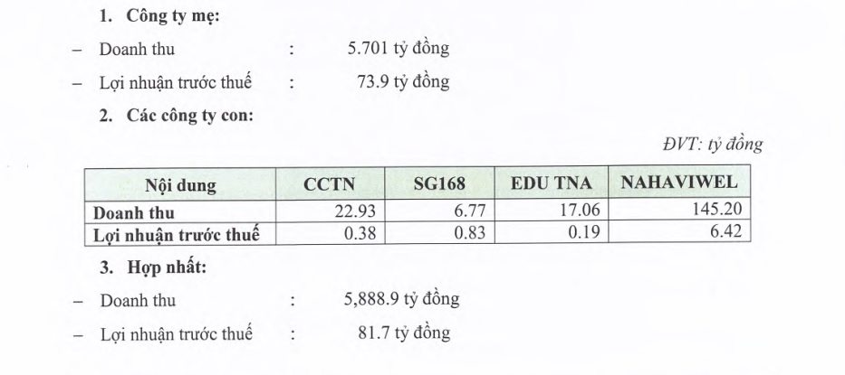 Thiên Nam Group (TNA) tiết lộ kế hoạch tăng vốn lên 1.000 tỷ đồng - Ảnh 1.