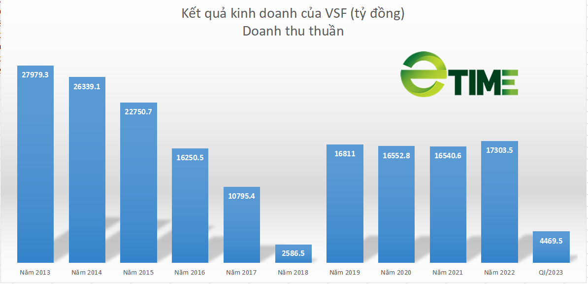 Bầu Hiển chi hơn 1.200 tỷ đồng &quot;đặt cược&quot; vào Vinafood 2 và kết quả &quot;kinh ngạc&quot; của ông lớn ngành gạo - Ảnh 2.