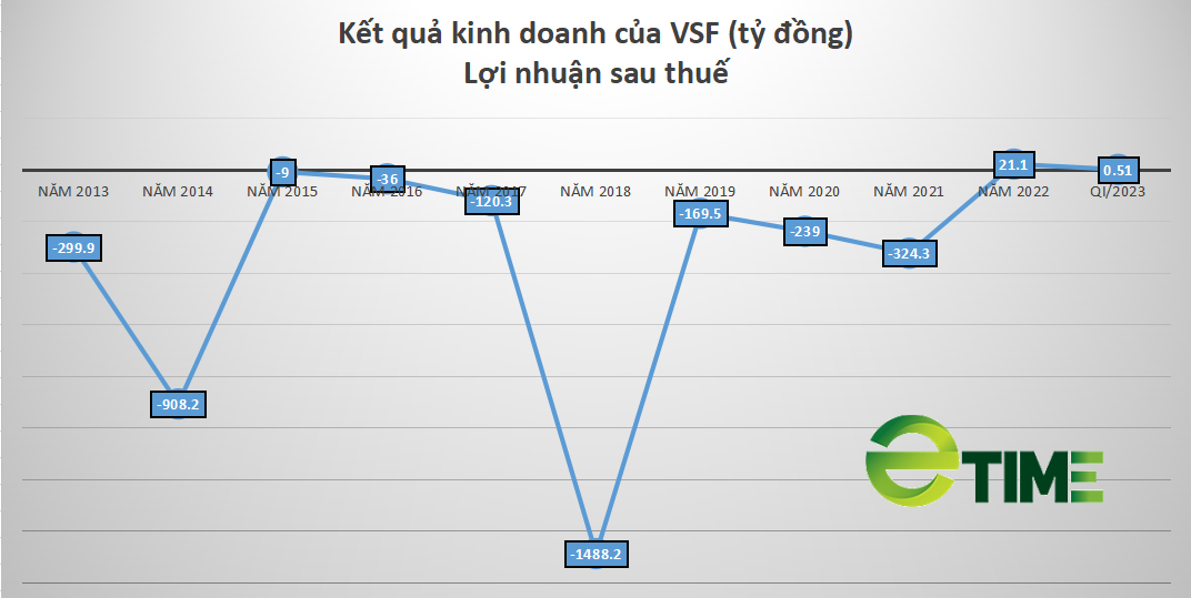 Bầu Hiển chi hơn 1.200 tỷ đồng &quot;đặt cược&quot; vào Vinafood 2 và kết quả &quot;kinh ngạc&quot; của ông lớn ngành gạo - Ảnh 3.