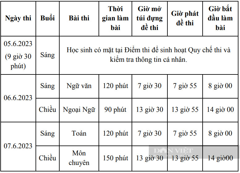 Lưu ý quan trọng trước kỳ thi tuyển sinh vào lớp 10 tại TP.HCM - Ảnh 5.