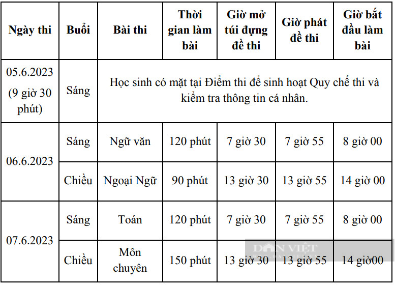 TP.HCM: Gần 500 thí sinh không có mặt trong buổi sinh hoạt quy chế, 8 thí sinh cần trợ giúp đặc biệt - Ảnh 1.