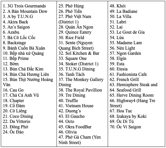 Bún chả Obama, phở Hòa Pasteur... được Michelin giới thiệu, 4 nhà hàng được gắn sao Michelin - Ảnh 5.