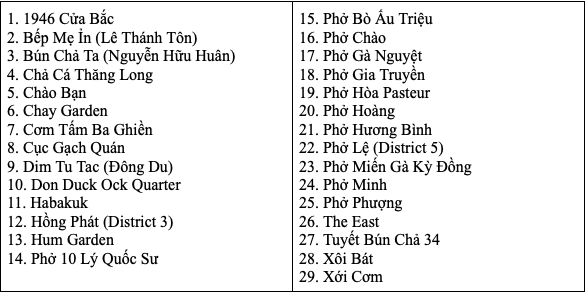 Bún chả Obama, phở Hòa Pasteur... được Michelin giới thiệu, 4 nhà hàng được gắn sao Michelin - Ảnh 4.