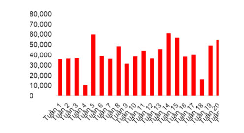 VDSC: Kỳ vọng VN Index dao động trong khoảng 1.060 – 1.120 trong tháng 6 - Ảnh 2.