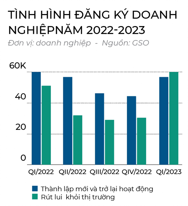 Bơm tiền giải cứu doanh nghiệp - Ảnh 4.