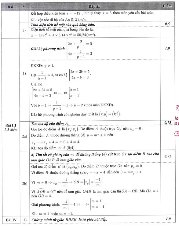 Trọn bộ đề thi Toán vào lớp 10 Hà Nội các năm: Đạt điểm 8 không khó - Ảnh 13.