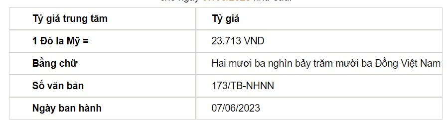 Tỷ giá USD hôm nay 7/6: Đồng USD trong và ngoài nước diễn biến trái chiều - Ảnh 2.