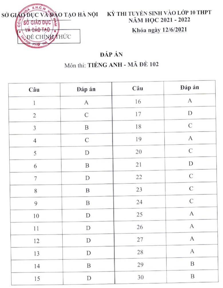 Đề thi tiếng Anh vào lớp 10 Hà Nội các năm và những bí quyết để đạt điểm cao - Ảnh 11.