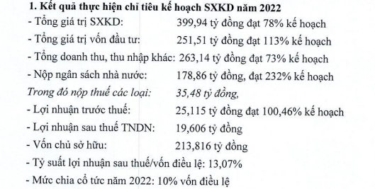 HUD4 lên kế hoạch thu hồi vốn, triển khai nhiều gói thầu ở Thanh Hóa - Ảnh 1.