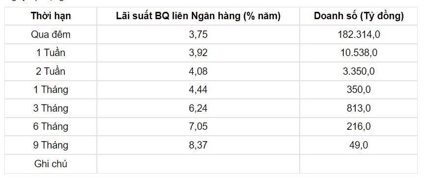 Tỷ giá USD hôm nay 8/6: Đồng bạc xanh giao dịch thận trọng trước cuộc họp quan trọng của Fed - Ảnh 3.