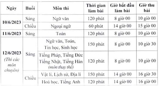 Lịch thi tuyển sinh vào lớp 10 Hà Nội năm 2023-2024, những điều quan trọng thí sinh cần lưu ý - Ảnh 1.