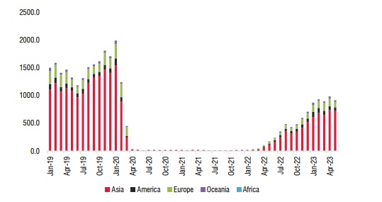 Tăng trưởng GDP năm 2023 được dự báo nghiêng về kịch bản kém lạc quan nhất, chỉ 4,5%-5% - Ảnh 2.