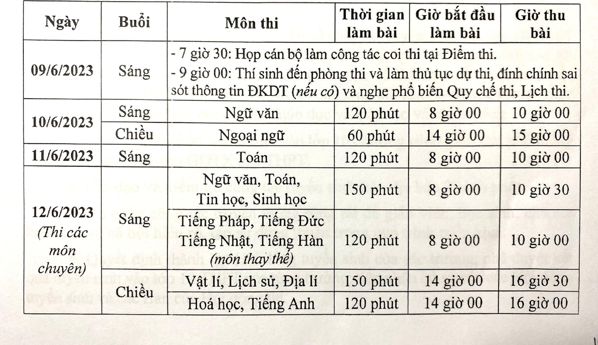 Sáng nay, gần 105.000 thí sinh Hà Nội làm thủ tục dự thi lớp 10 - Ảnh 3.