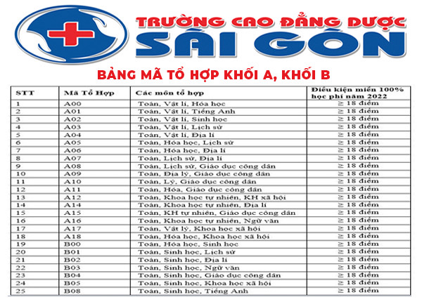 Tuyển sinh Cao đẳng Y Dược thành phố Hồ Chí Minh năm 2023 - Ảnh 3.