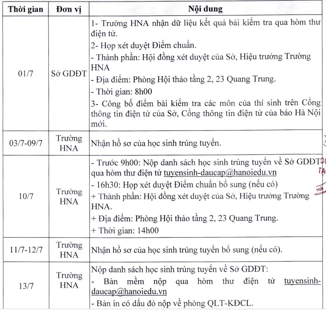 Chính thức có điểm chuẩn vào lớp 10 Hà Nội năm 2023 hệ chuyên và song bằng: Cao nhất 43,30 điểm - Ảnh 5.