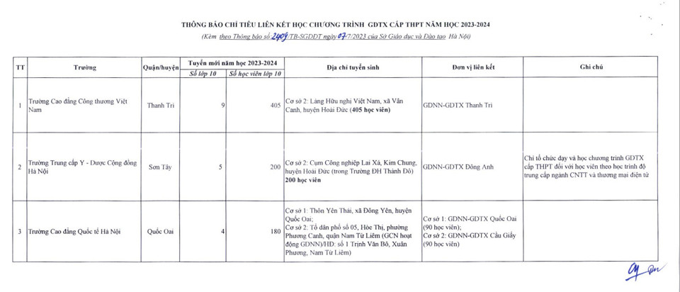 Hà Nội tiếp tục tuyển sinh 2.070 chỉ tiêu lớp 10 cho 6 trường THPT tư thục  - Ảnh 2.