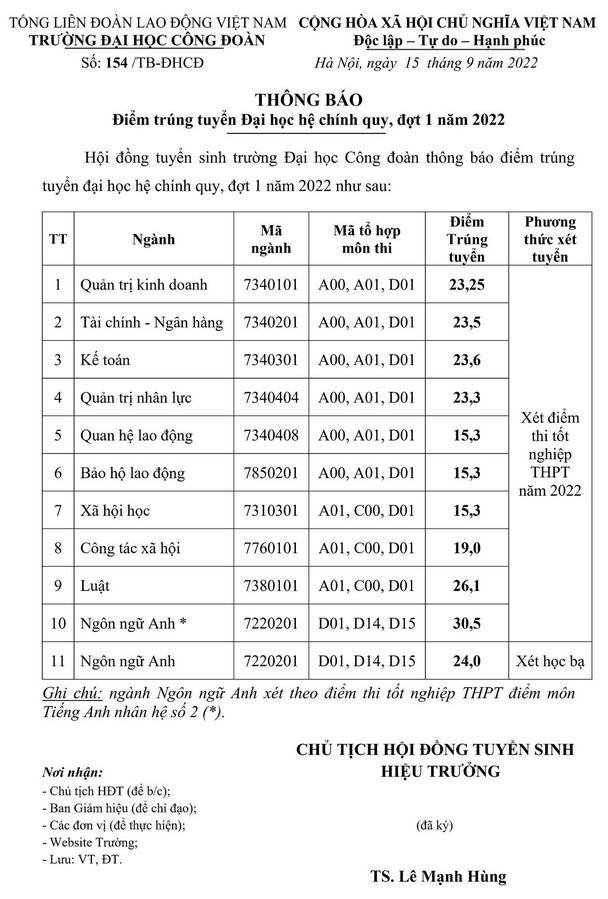 Trường đầu tiên ở Hà Nội thông báo điểm sàn đại học 2023  - Ảnh 4.