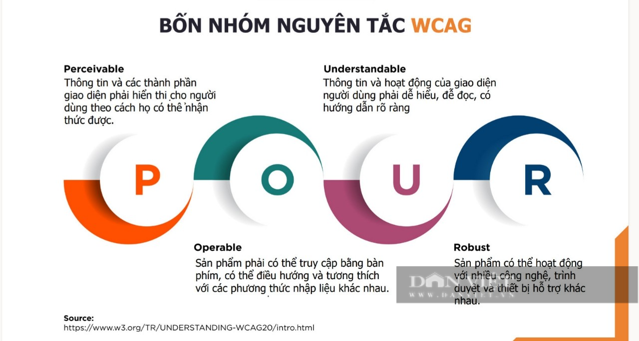 Còn nhiều bất cập trong công tác quản lí, thực hiện dịch vụ công trực tuyến - Ảnh 1.