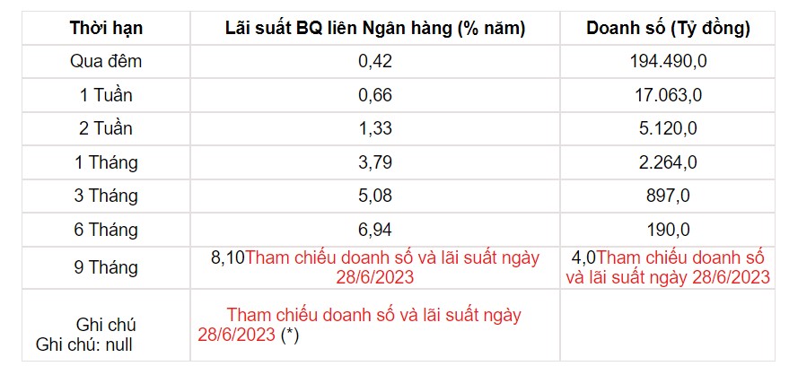 Tỷ giá USD hôm nay 11/7: Đồng USD đồng loạt trượt dốc - Ảnh 2.