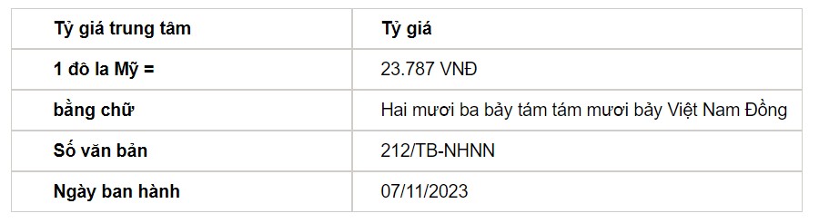 Tỷ giá USD hôm nay 11/7: Đồng USD đồng loạt trượt dốc - Ảnh 2.