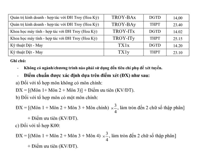 Điểm chuẩn khối A các trường đại học năm 2023: Tham khảo năm trước và dự đoán của giáo viên - Ảnh 9.