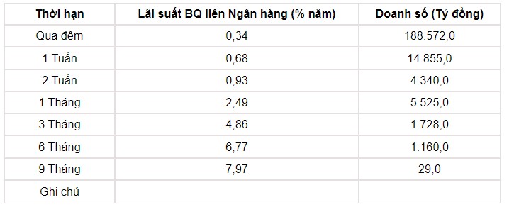 Tỷ giá USD hôm nay 12/7: Đồng bạc xanh xuống mức thấp nhất 2 tháng qua - Ảnh 3.