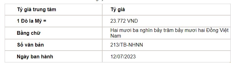 Tỷ giá USD hôm nay 12/7: Đồng bạc xanh xuống mức thấp nhất 2 tháng qua - Ảnh 2.