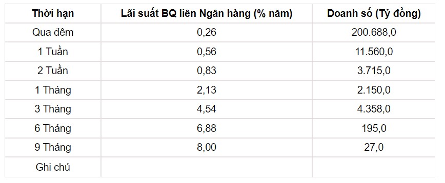 Tỷ giá USD hôm nay 13/7: Đồng bạc xanh xuống mức thấp nhất 1 năm khi thông tin lạm phát thấp hơn dự báo - Ảnh 2.