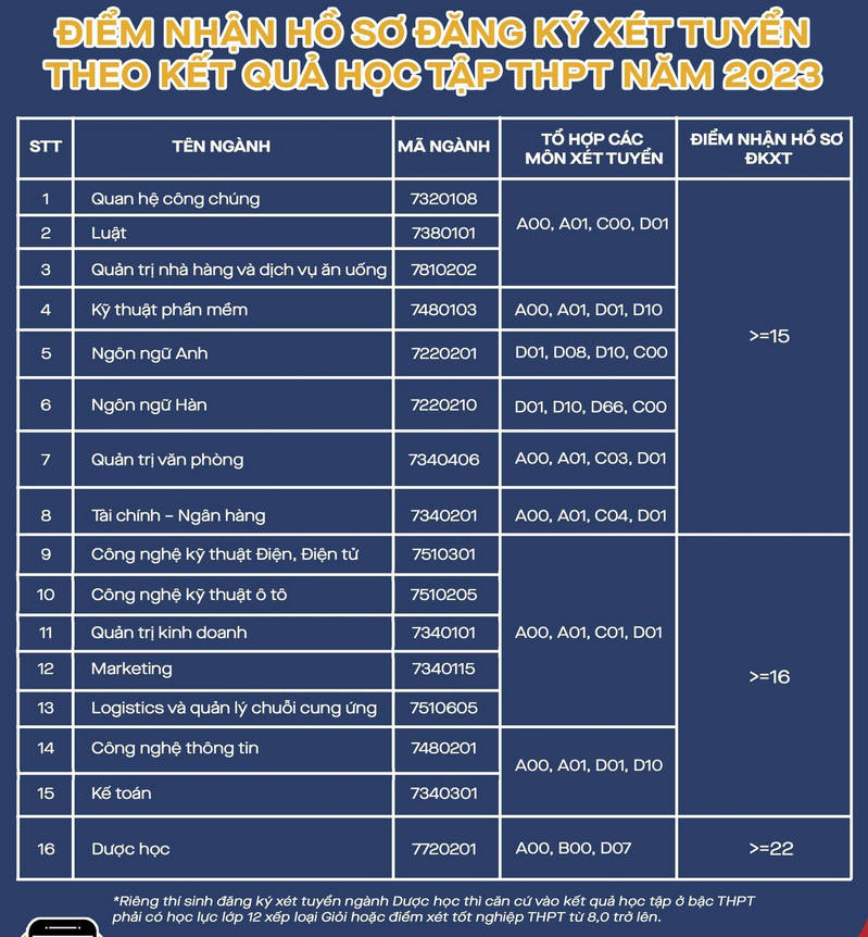 Hàng loạt trường đại học công bố điểm sàn 2023  - Ảnh 5.