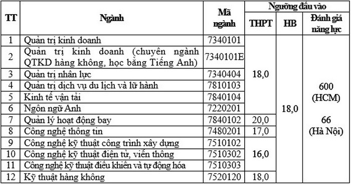 Hàng loạt trường đại học công bố điểm sàn 2023  - Ảnh 1.