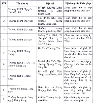 Hà Nội tăng 3.339 chỉ tiêu vào lớp 10, có nhiều trường “hot” - Ảnh 5.