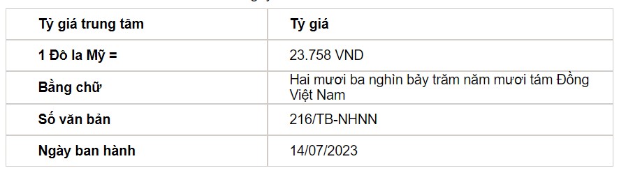 Tỷ giá USD hôm nay 14/7: Đồng bạc xanh lao dốc xuống mức thấp nhất kể từ tháng 4/2022 - Ảnh 2.