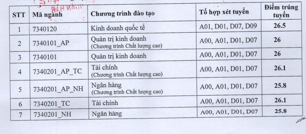 Điểm chuẩn Học viện Ngân hàng: Ngành này điểm chuẩn rất cao, tăng liên tục trong 5 năm - Ảnh 3.