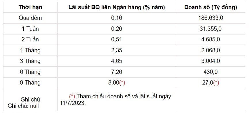 Tỷ giá USD hôm nay 15/7: Thế giới phục hồi nhẹ, trong nước giảm mạnh - Ảnh 3.