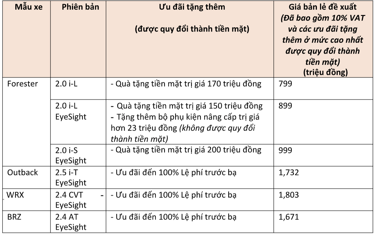 Xem Kỉ Lục Gia Guiness Thế giới – Russ Swift trình diễn ô tô mạo hiểm với dàn xe Surabu - Ảnh 7.