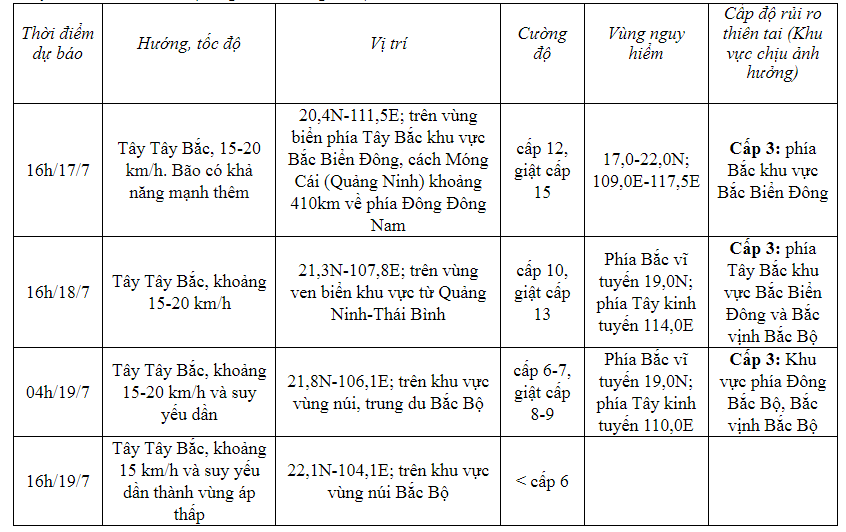 Thời tiết hôm nay 17/7/2023: Bão số 1 mạnh lên, Bắc Bộ từ đêm có mưa lớn diện rộng - Ảnh 1.